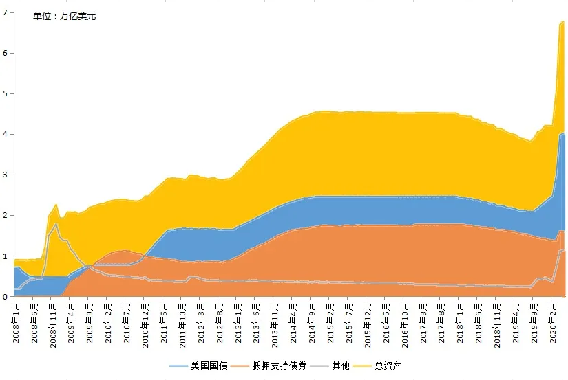 2019年我国gdp增长率为_2019年中国gdp增长率(3)