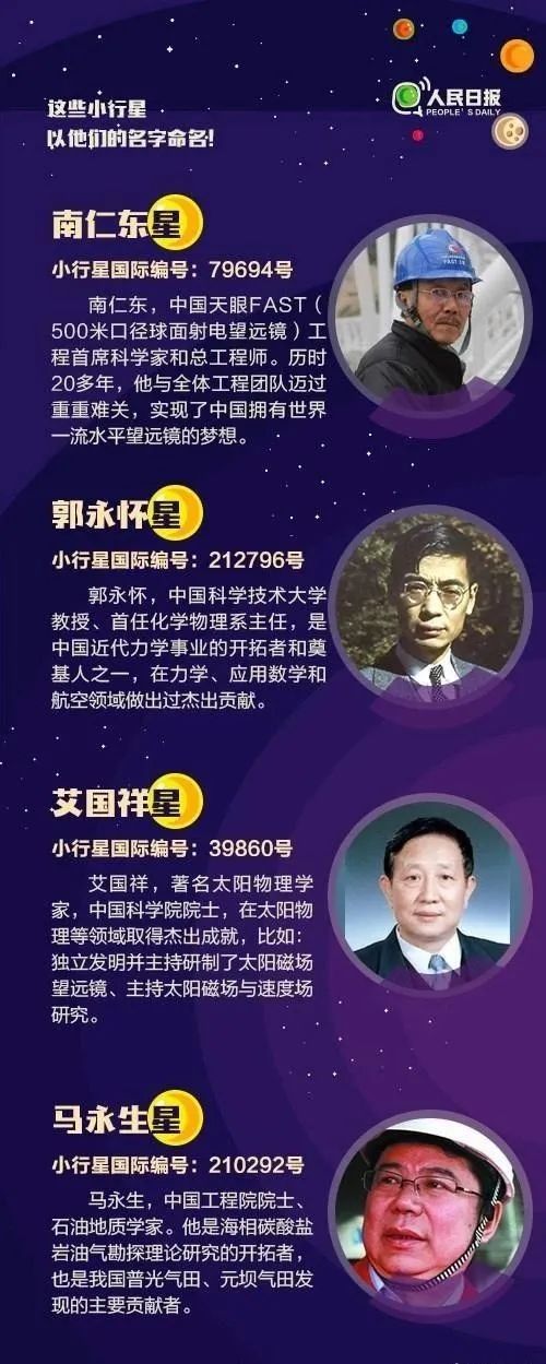 又一小行星以中國科學家命名夜空中還有這些中國星