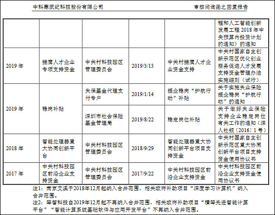 上交所追问到底，寒武纪220页答疑“离开华为怎么办”