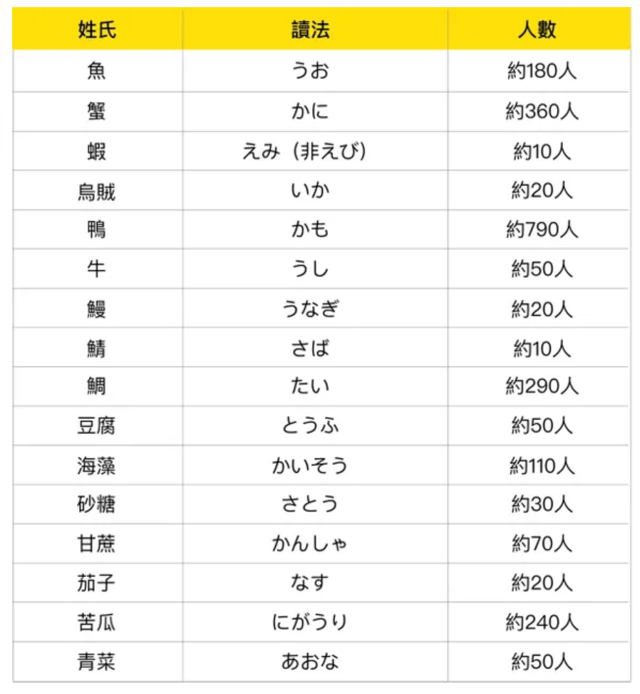 日本好听的姓氏贵族图片