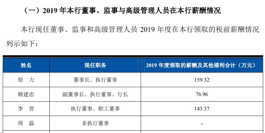 人均贷款水平_银行贷款图片(3)