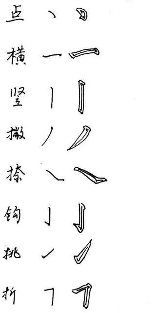 楷書行書練習要分順序嗎八個基本筆畫書寫要領密碼