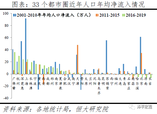 中国人口迁移趋势_中国历史的人口迁移