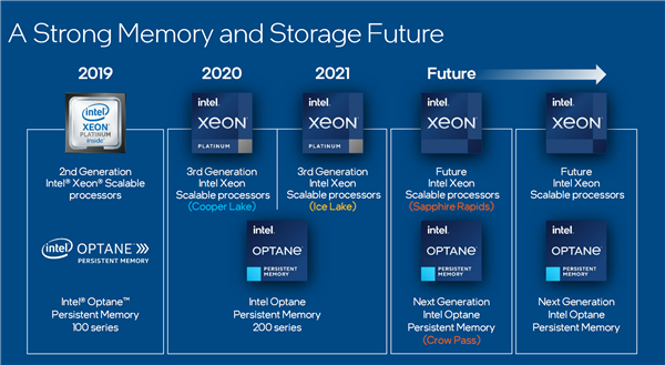Intel宣布第三代傲腾持久内存：又一次全球首创