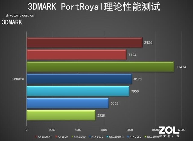 AMD RX 6800/6800XT首测