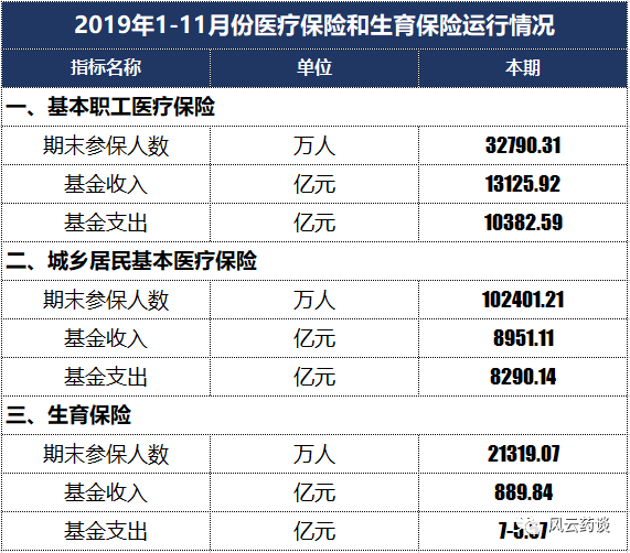 医保控费加剧,药企出路在哪?