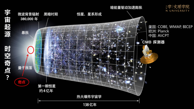 极简宇宙史：认知边界的扩张__凤凰网