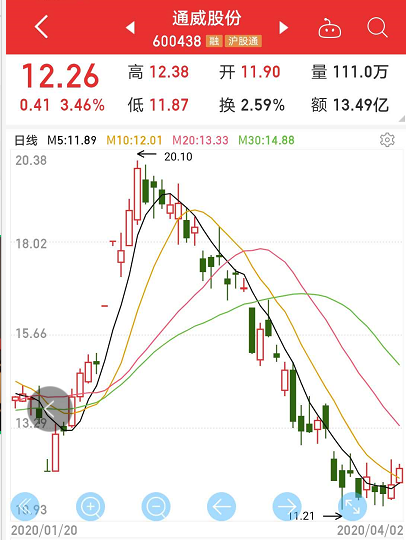 超跌股排行_超跌股排行榜怎么找,超跌股排行榜中股票如何买卖(2)