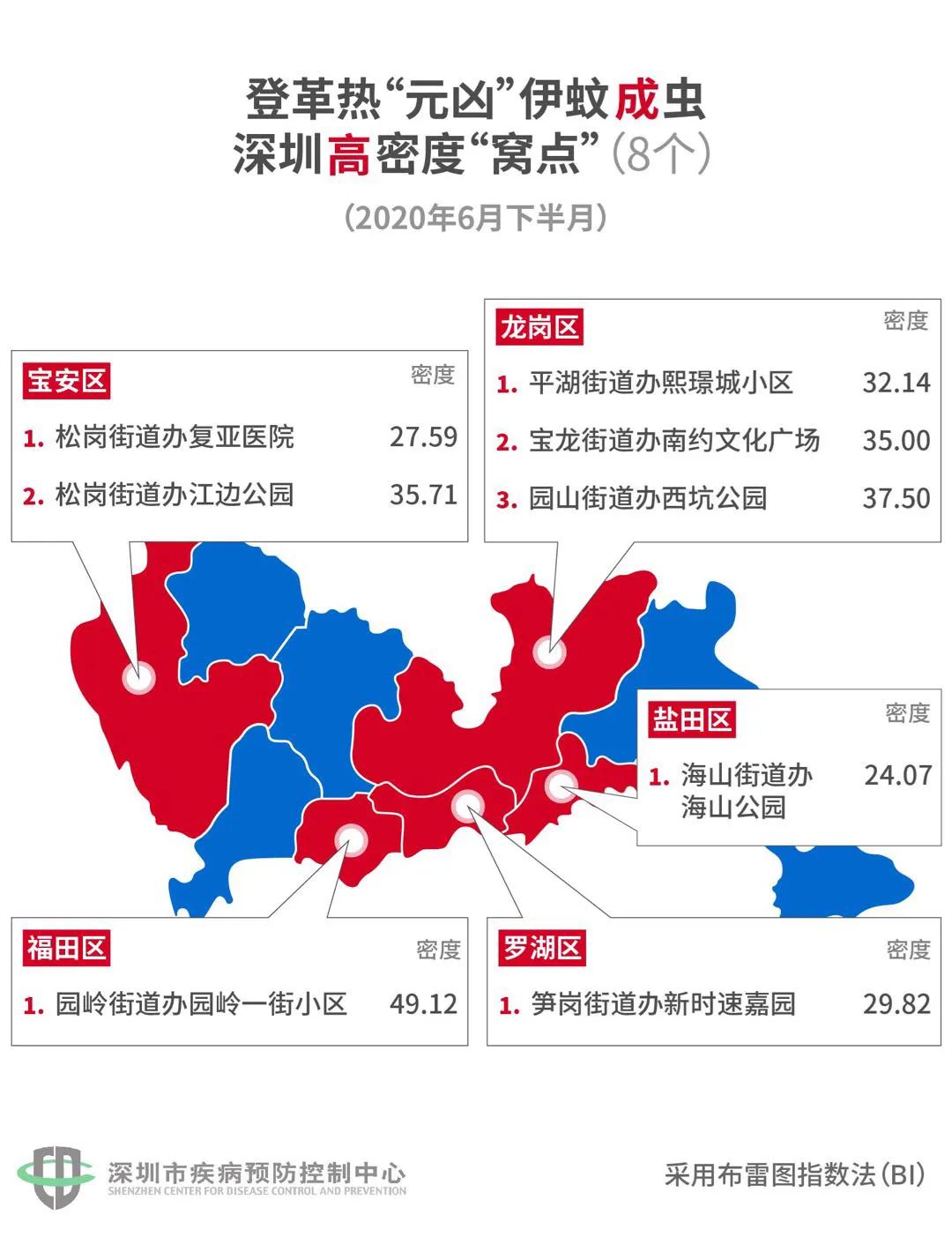 深圳最新"蚊子地图"曝243个"黑点,收好这份夏季防叮咬攻略