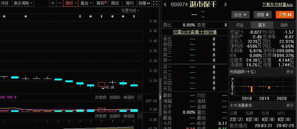 9万股民无语！“翻版”乐视700亿市值灰飞烟灭！A股再无“保千里”…