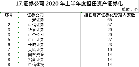 2020年投行排名_2020-2021跨年图片