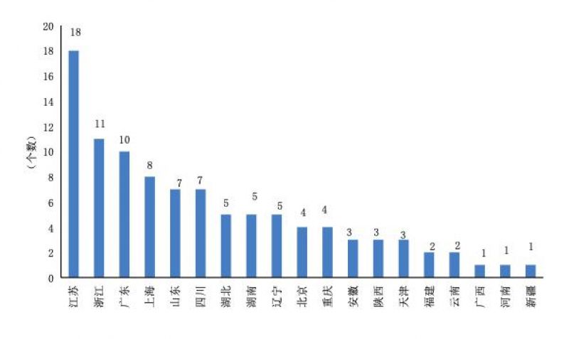 2020全国“百强县”名单重磅出炉:江浙鲁百强县共减少7席,长沙县入围前十