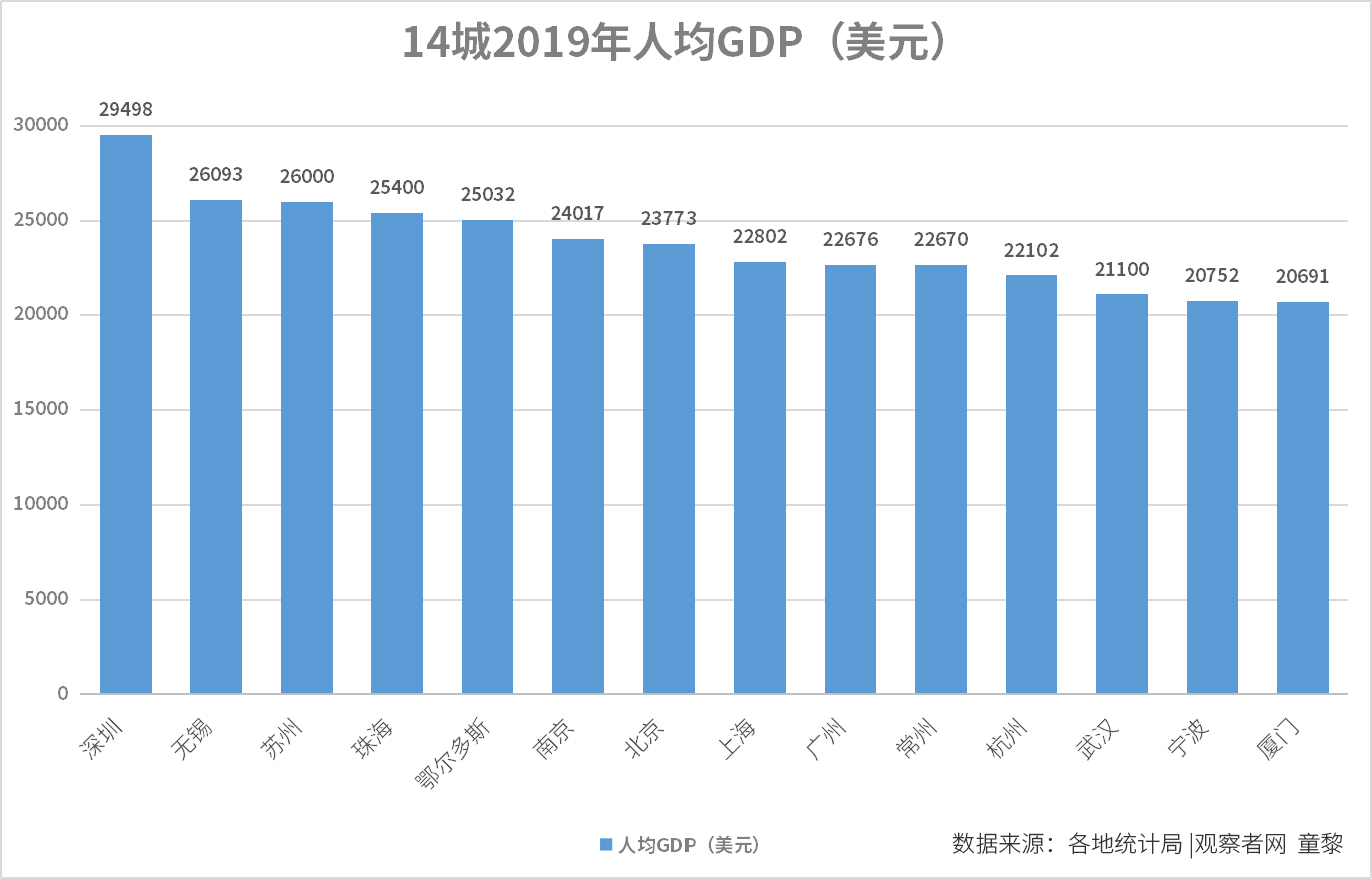 各年gdp_2020年一季度浙江各市GDP排行榜：舟山GDP同比增长10.3%排名第...