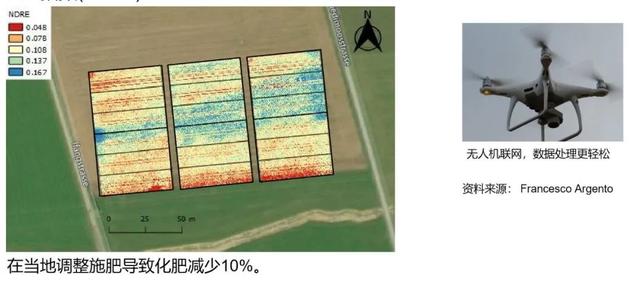 乘风破浪盘一盘5G加持下的现代化农业变革