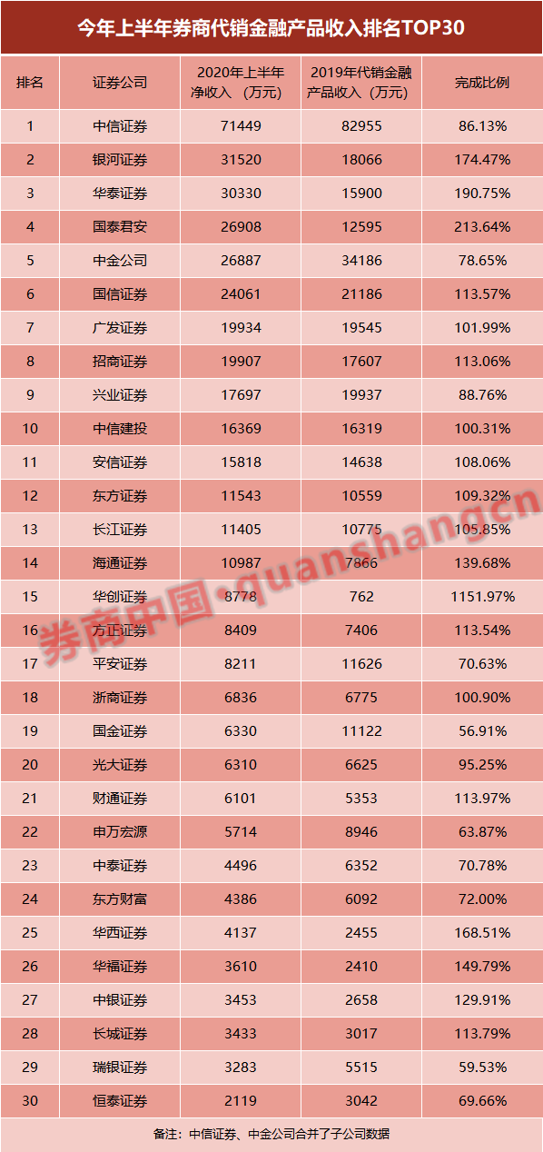 财富管理排名_财富管理图片