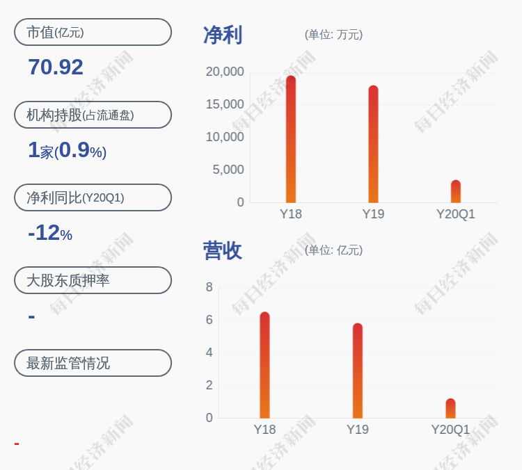 人口治理_人口普查图片