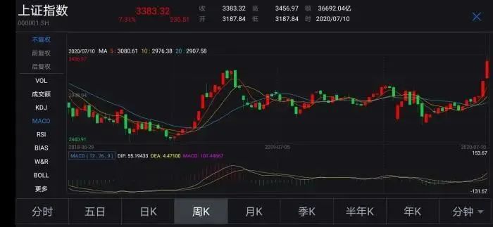 人均3.9_中国人均寿命变化图