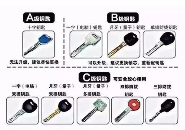 智能物联网锁 B3891273721CC6482AA801BCECAB11F5F56DF90D_size42_w633_h445.jpeg