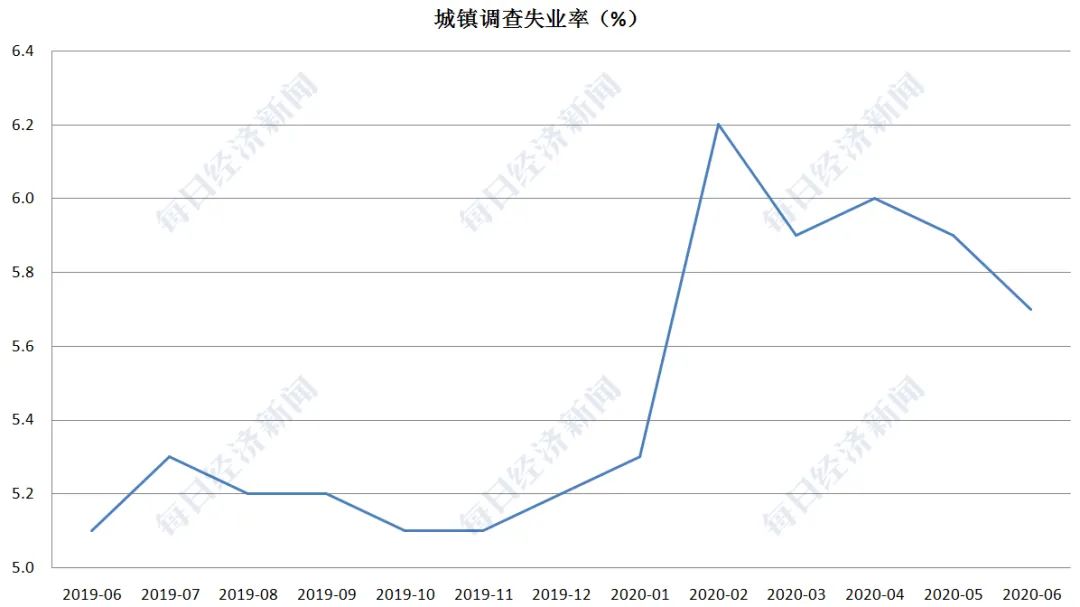 2020中国gdp美元(2)