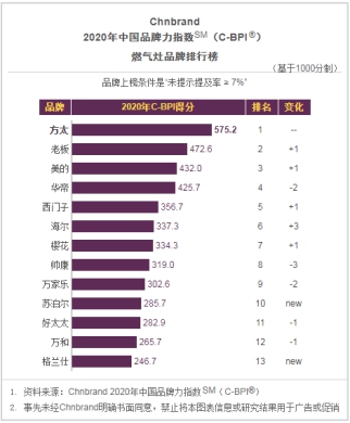 行业品牌排名_手表品牌档次排名(2)