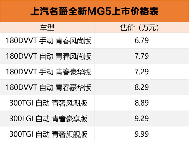 全新MG5正式上市 售价XX-XX万元