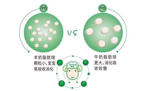 贝特佳羊奶粉原生营养 温和配方双呵护,成为宝妈"不二之选"