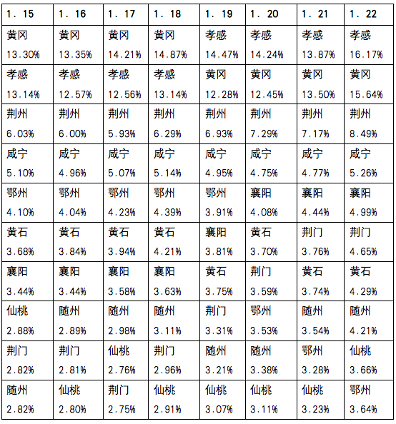 随州农村地区人口_随州职业技术学院