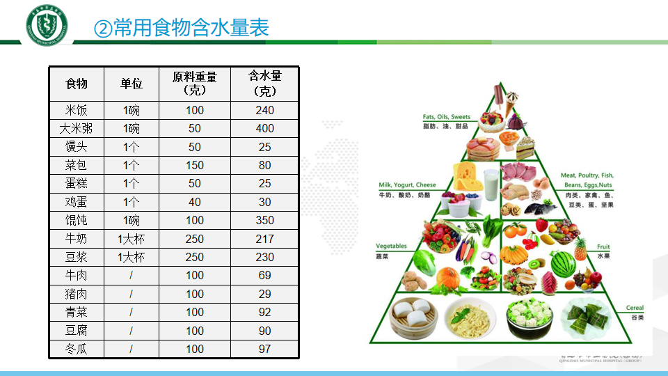 心衰患者的营养管理__凤凰网