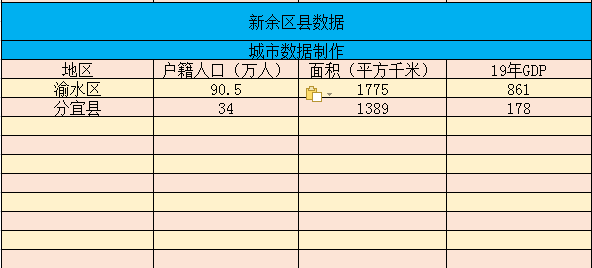 新余城区人口_南昌行政区划调整四大设想