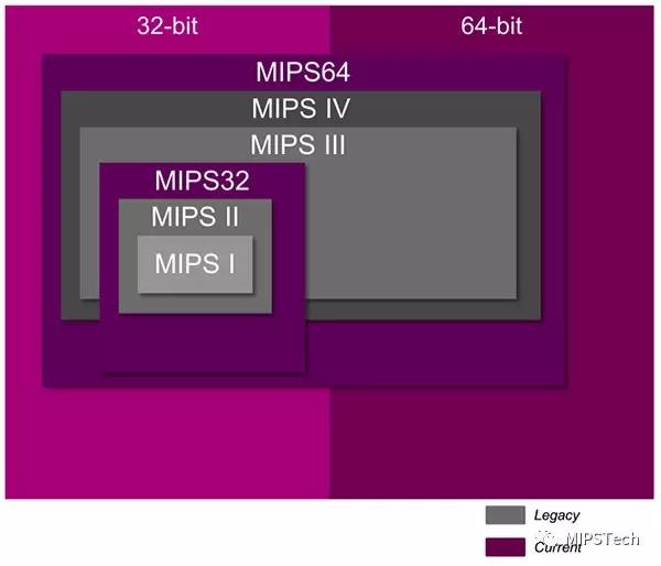 人口CPU_cpu天梯图(2)