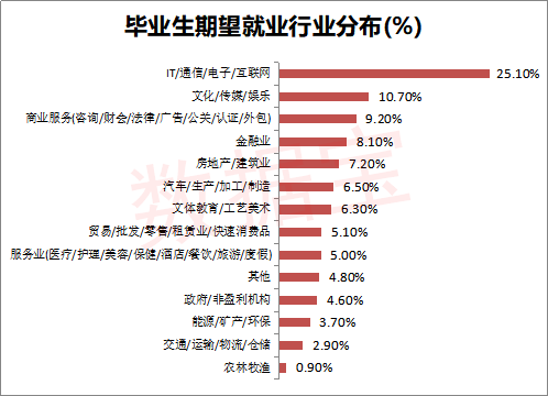 冒颂广告