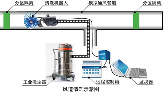 ����յ�����ϵͳ��ϴʵ��