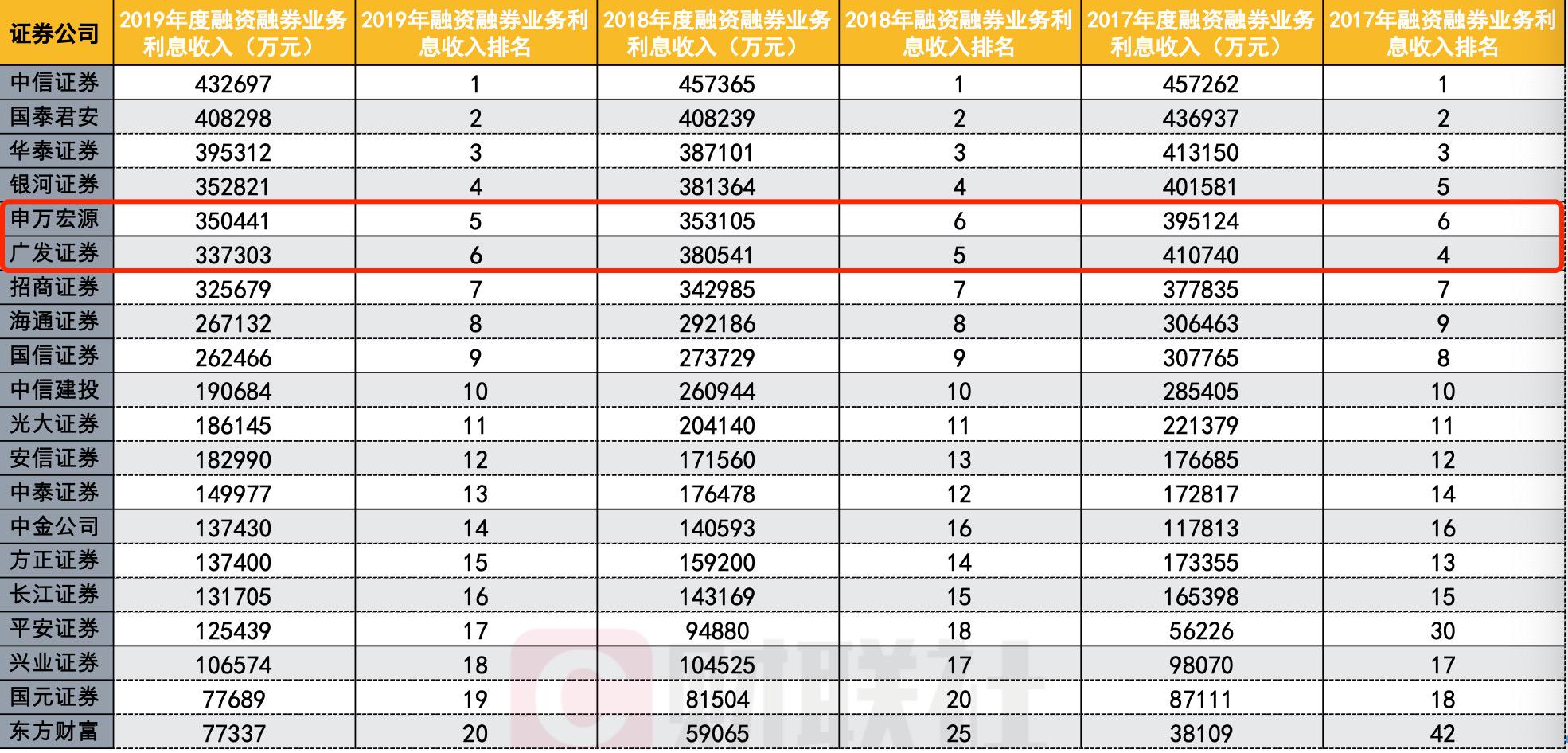 证券待遇排名_证券从业资格证