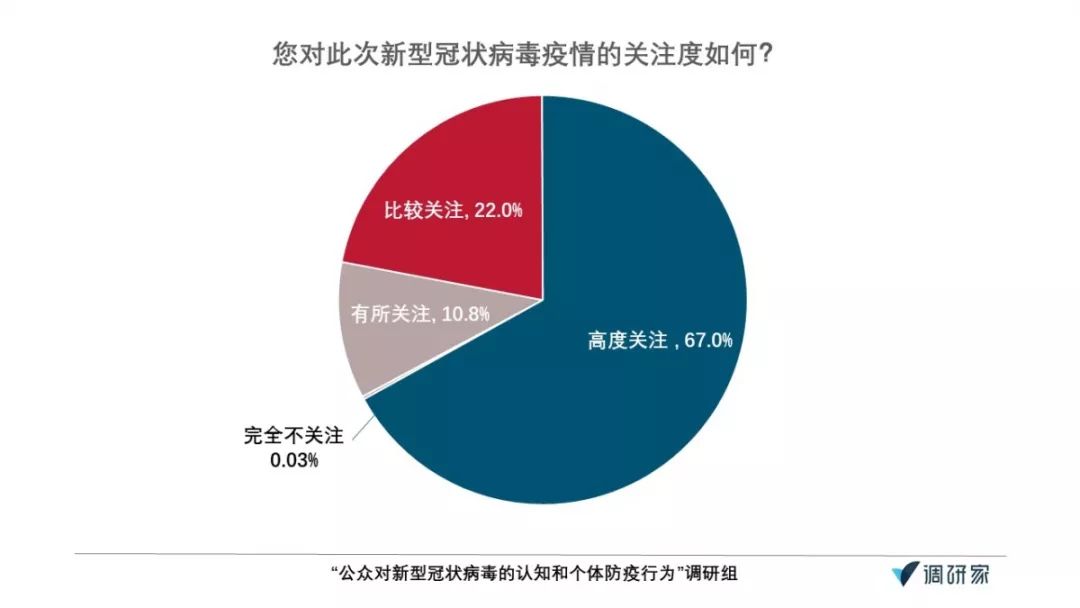 疫情调查人口_疫情调查(2)