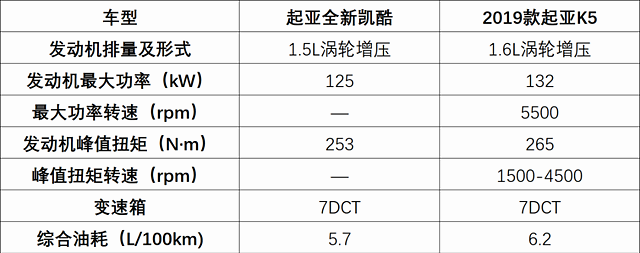 不关注起亚全新凯酷没关系,但全新的cvvd技术得了解清楚