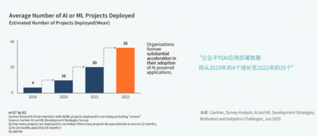 Gartner&第四范式全球首发AutoML商业落地白皮书_凤凰网