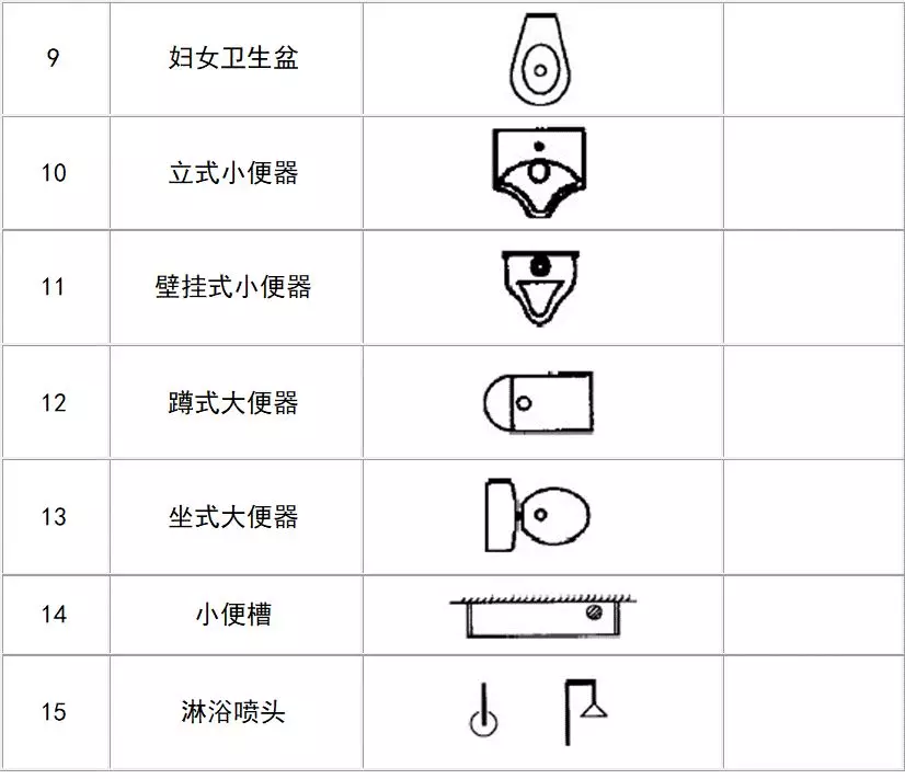 卫生间排水图例符号图片