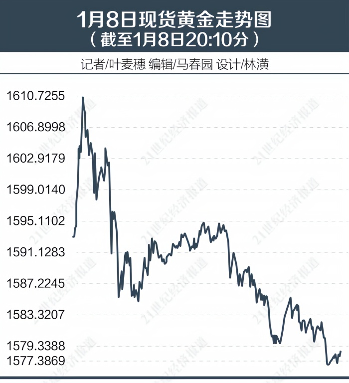 黄金历史历史价格查询(黄金历史价格走势图及分析)