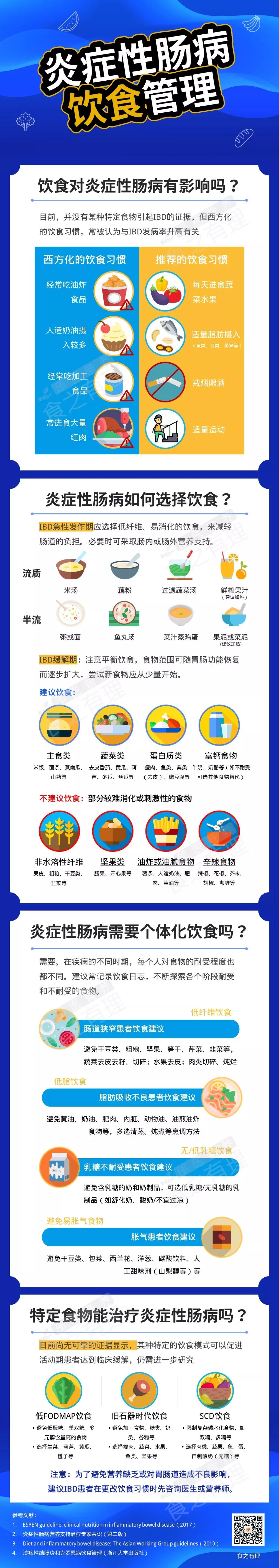 一张图告诉你——炎症性肠病的饮食管理