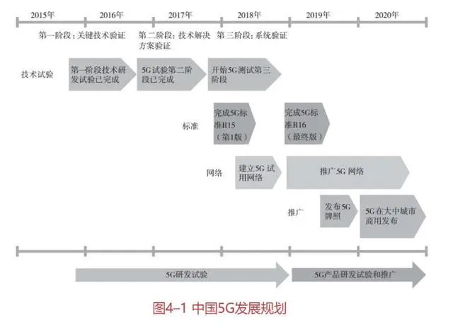 为什么中国5G“必须赢”?|专访 为什么中国5G“必须赢”?|专访