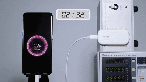 对125w心动不已reno4的65w闪充技术早已透露oppo的超闪秘籍