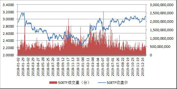 宝城期货上证50ETF期权周报：春季行情可期 适宜牛市价差策略