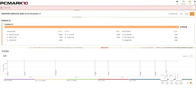 联想YOGA Pro 14c 2021评测