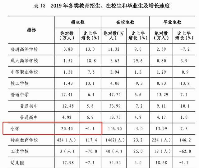 上海和深圳2020GDP_深圳到上海登机票图片(2)