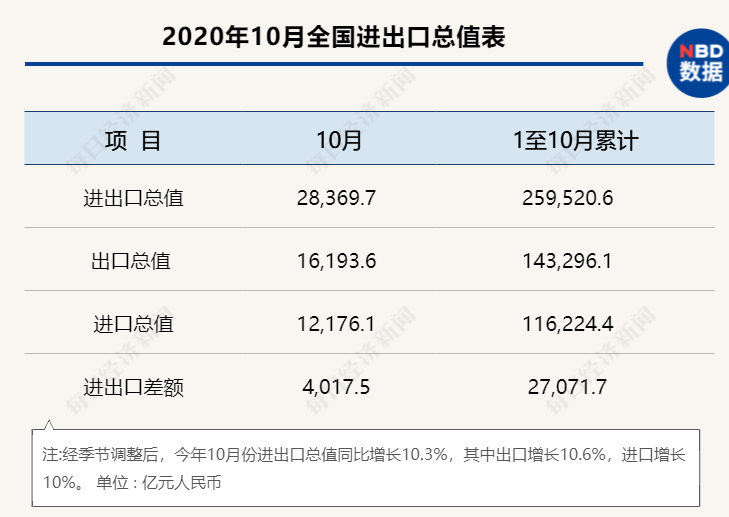货币总量变化与经济发展的关系_货币需求量与利率关系(3)
