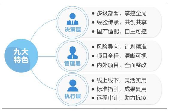 远程审计 助力抗疫—用友推出远程审计信息化集成平台