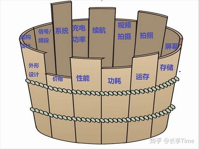 2020年4月份最新手机选购攻略-千米快修（大话西游免费版日常任务攻略）大话