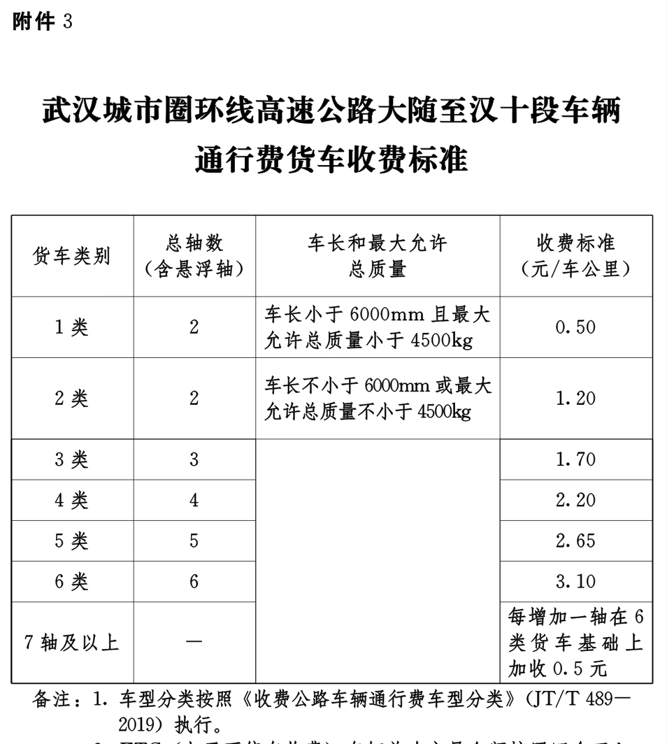 湖北省高速etc高速办理电话_高速etc多久扣费_etc高速费如何计算