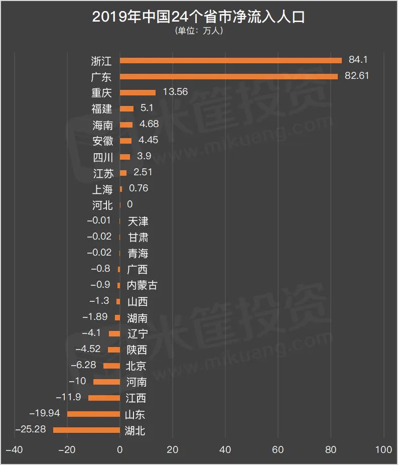 中国的城市人口格局，再次迎来洗牌时刻