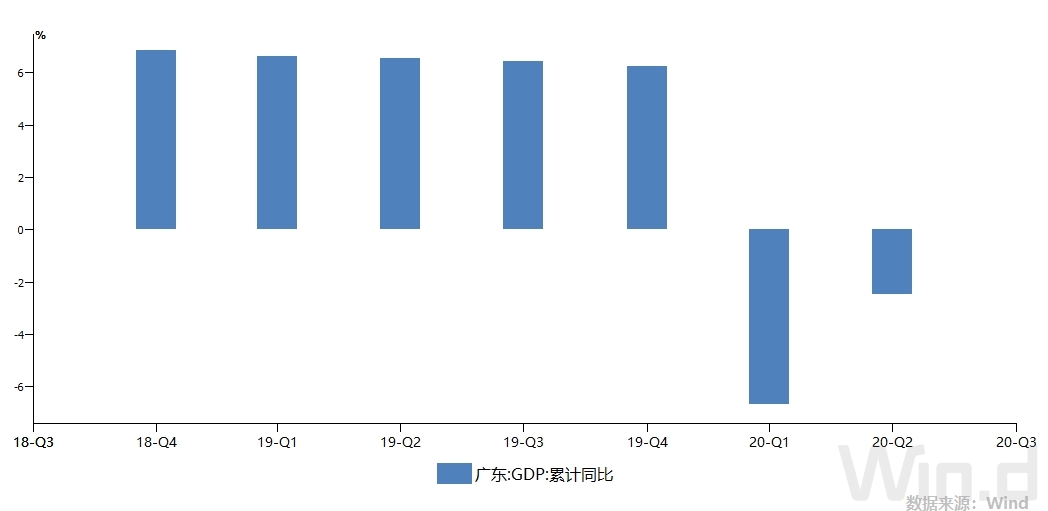 2020全国省GDP排名_全国31省市gdp排名(2)